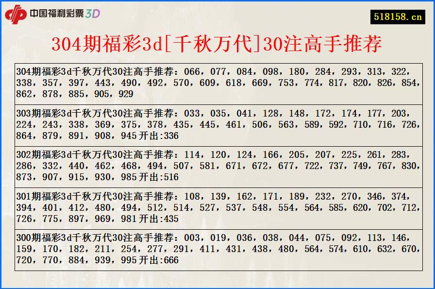 304期福彩3d[千秋万代]30注高手推荐