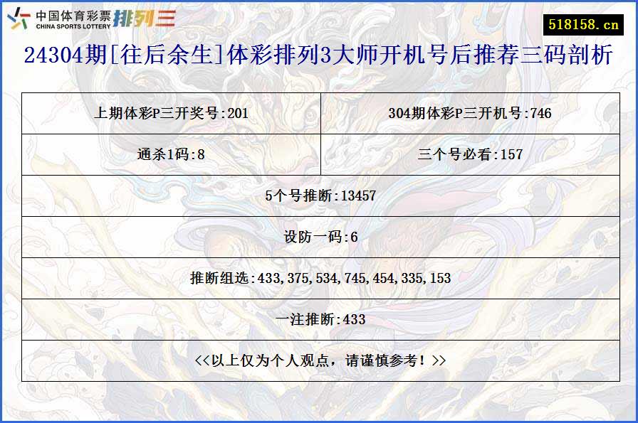 24304期[往后余生]体彩排列3大师开机号后推荐三码剖析