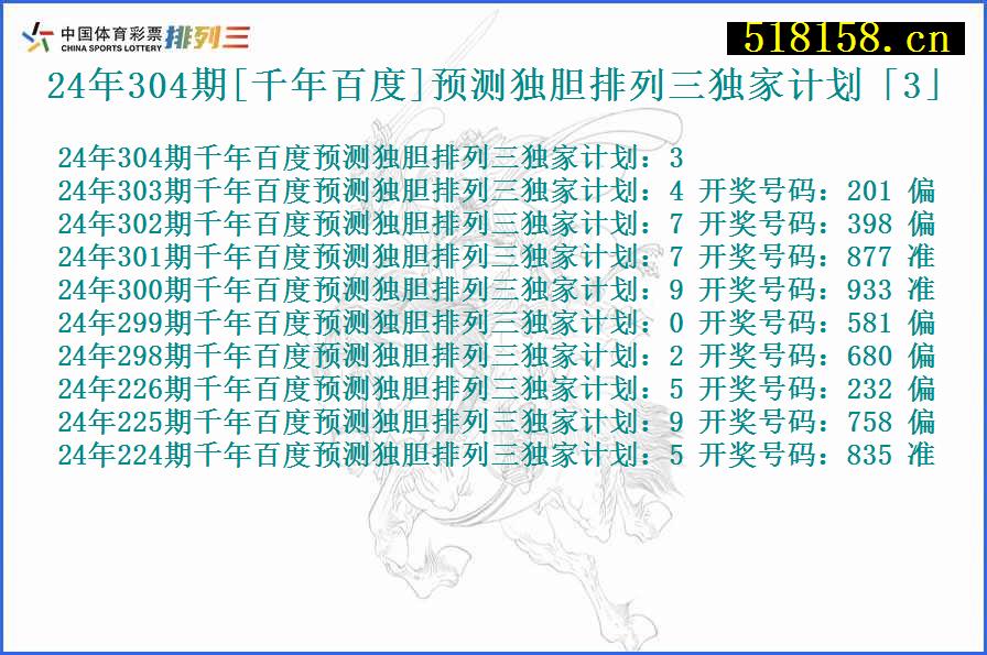 24年304期[千年百度]预测独胆排列三独家计划「3」