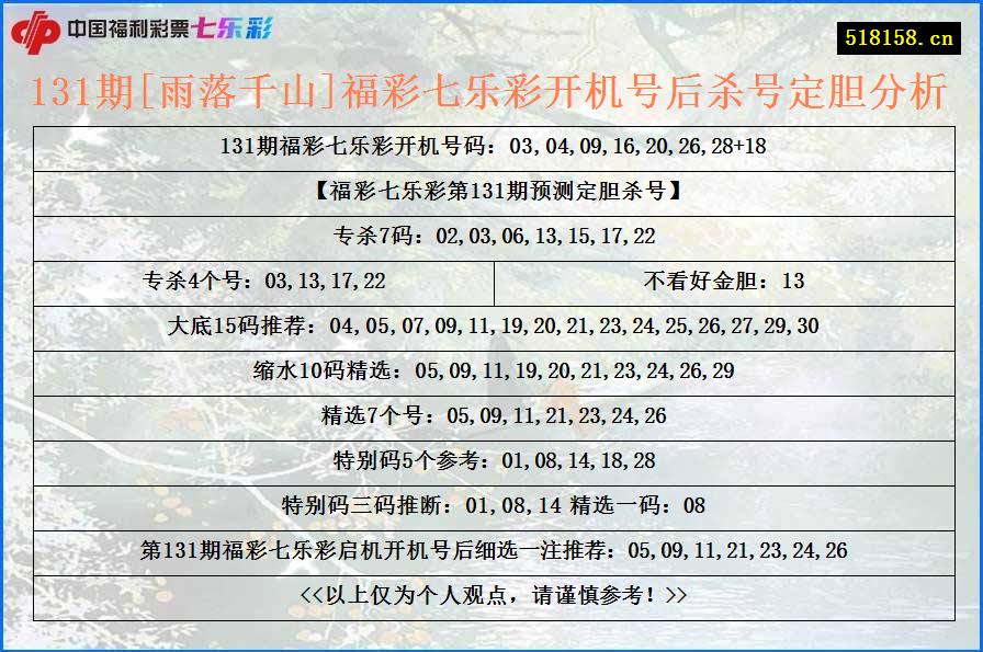 131期[雨落千山]福彩七乐彩开机号后杀号定胆分析