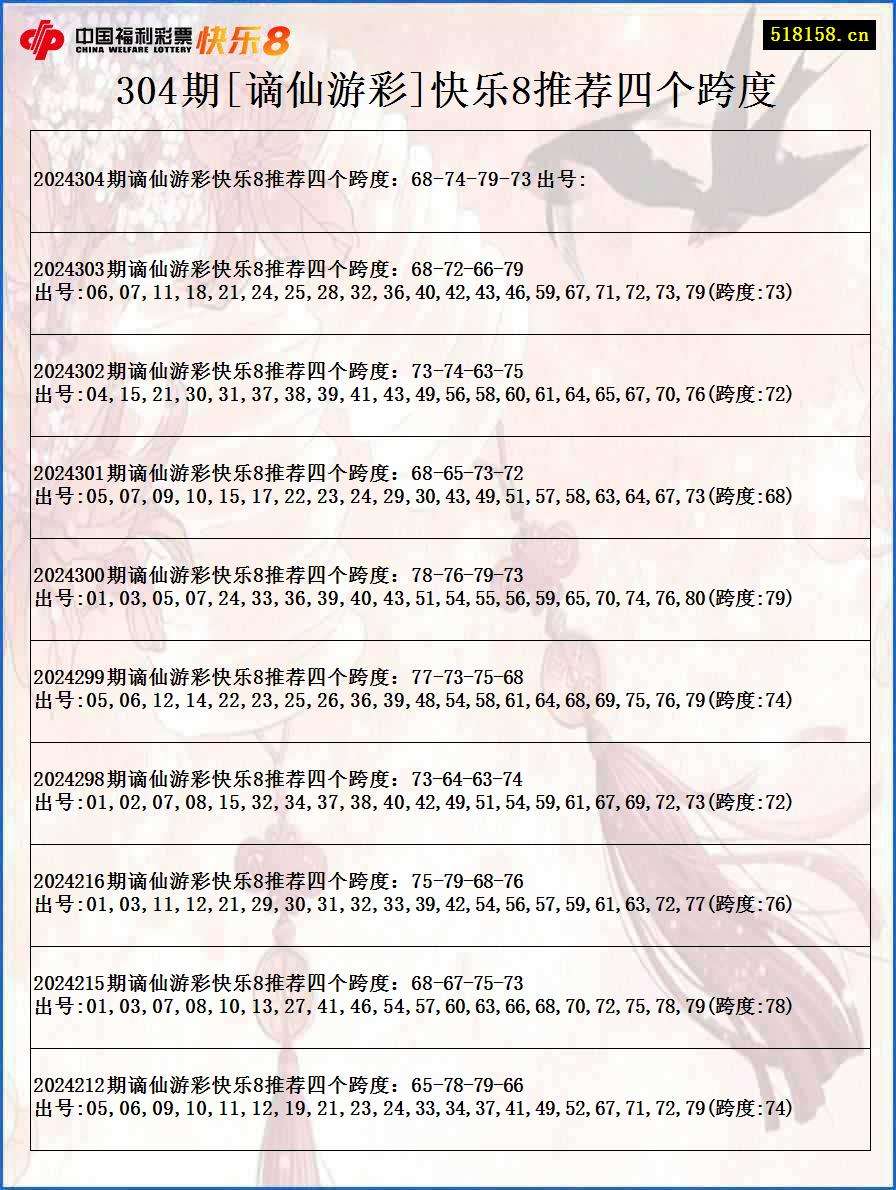 304期[谪仙游彩]快乐8推荐四个跨度