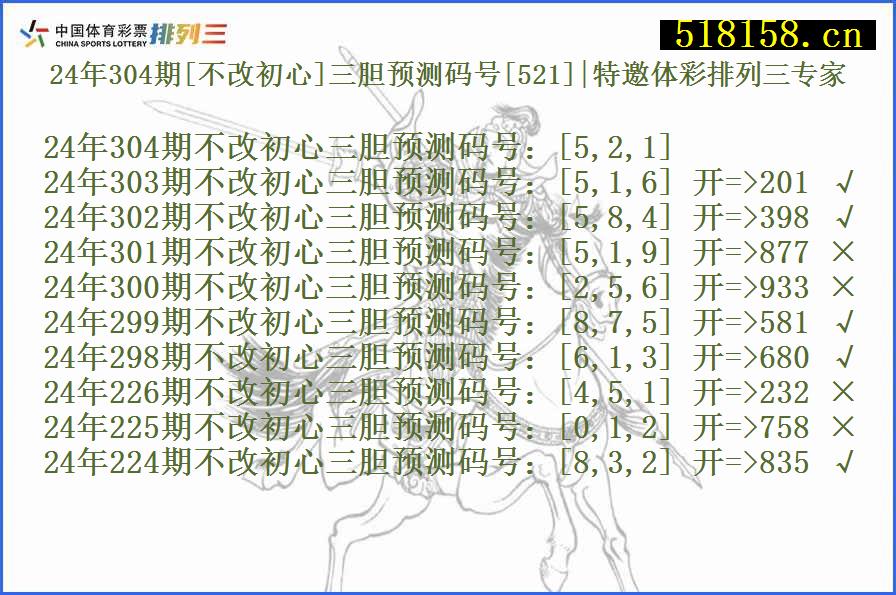 24年304期[不改初心]三胆预测码号[521]|特邀体彩排列三专家