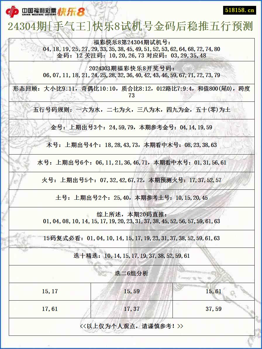 24304期[手气王]快乐8试机号金码后稳推五行预测