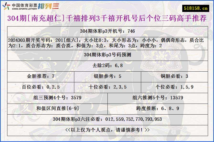 304期[南充超仁]千禧排列3千禧开机号后个位三码高手推荐