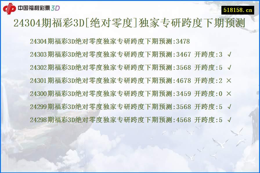 24304期福彩3D[绝对零度]独家专研跨度下期预测