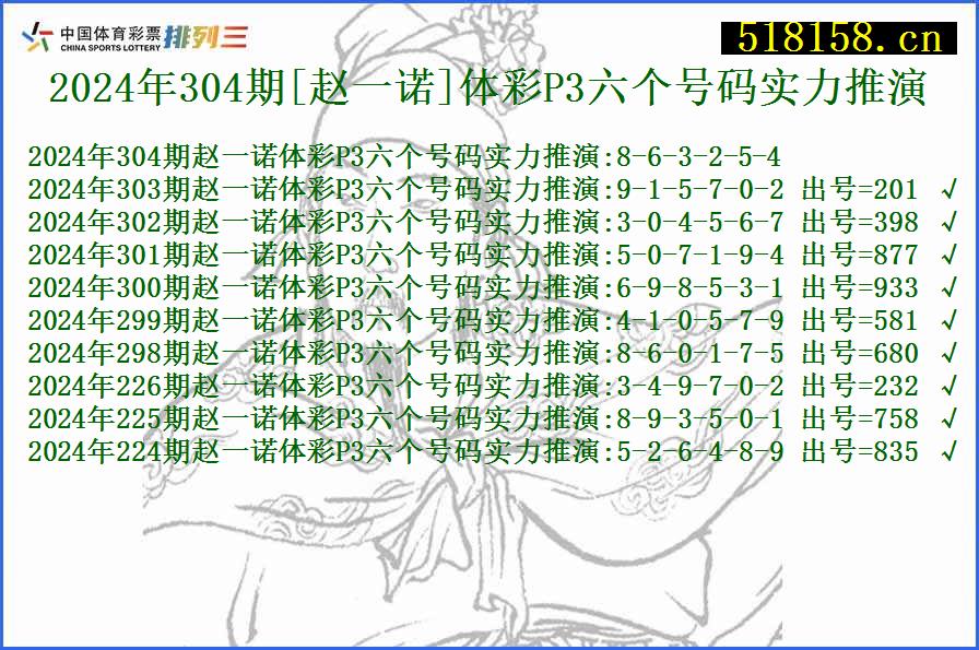 2024年304期[赵一诺]体彩P3六个号码实力推演