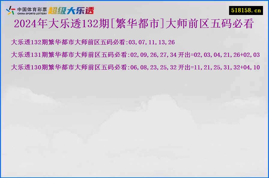 2024年大乐透132期[繁华都市]大师前区五码必看