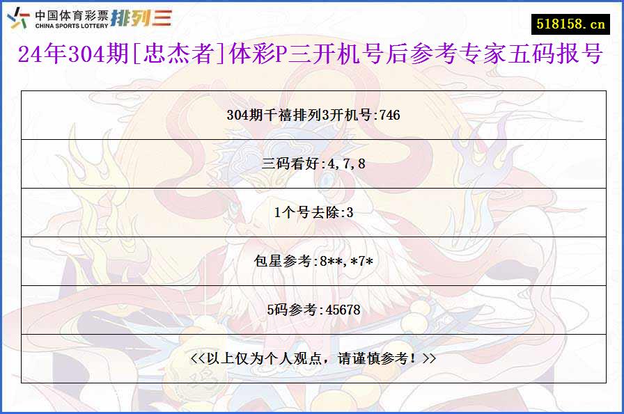 24年304期[忠杰者]体彩P三开机号后参考专家五码报号