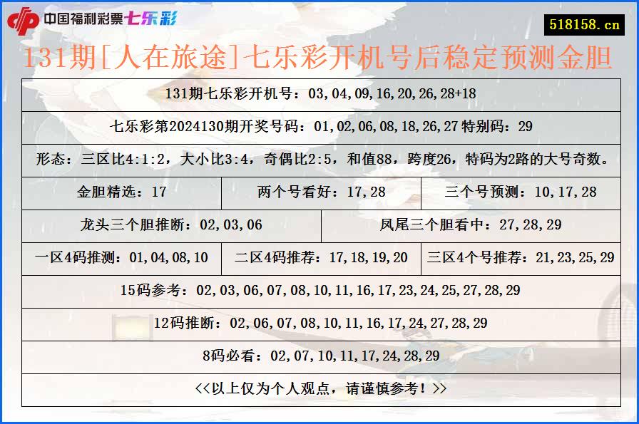 131期[人在旅途]七乐彩开机号后稳定预测金胆