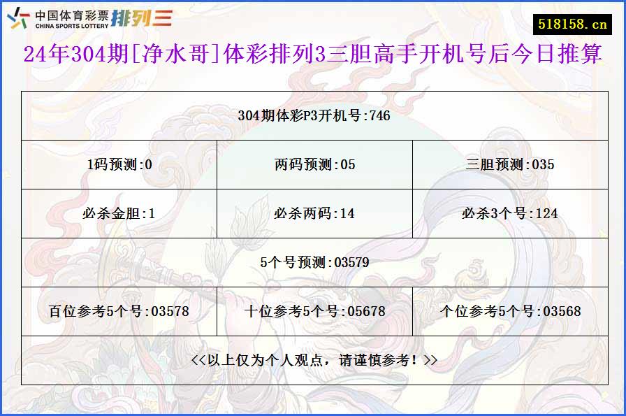 24年304期[净水哥]体彩排列3三胆高手开机号后今日推算