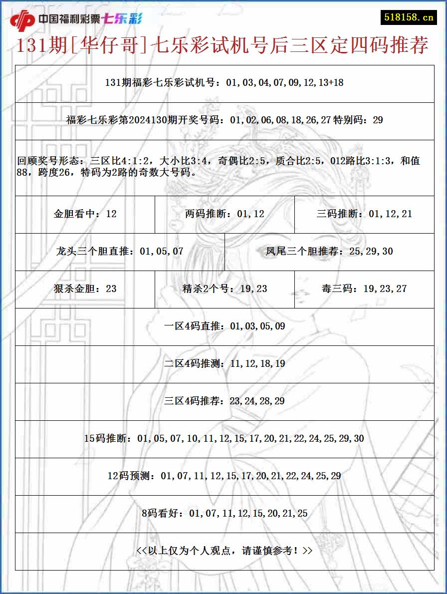 131期[华仔哥]七乐彩试机号后三区定四码推荐