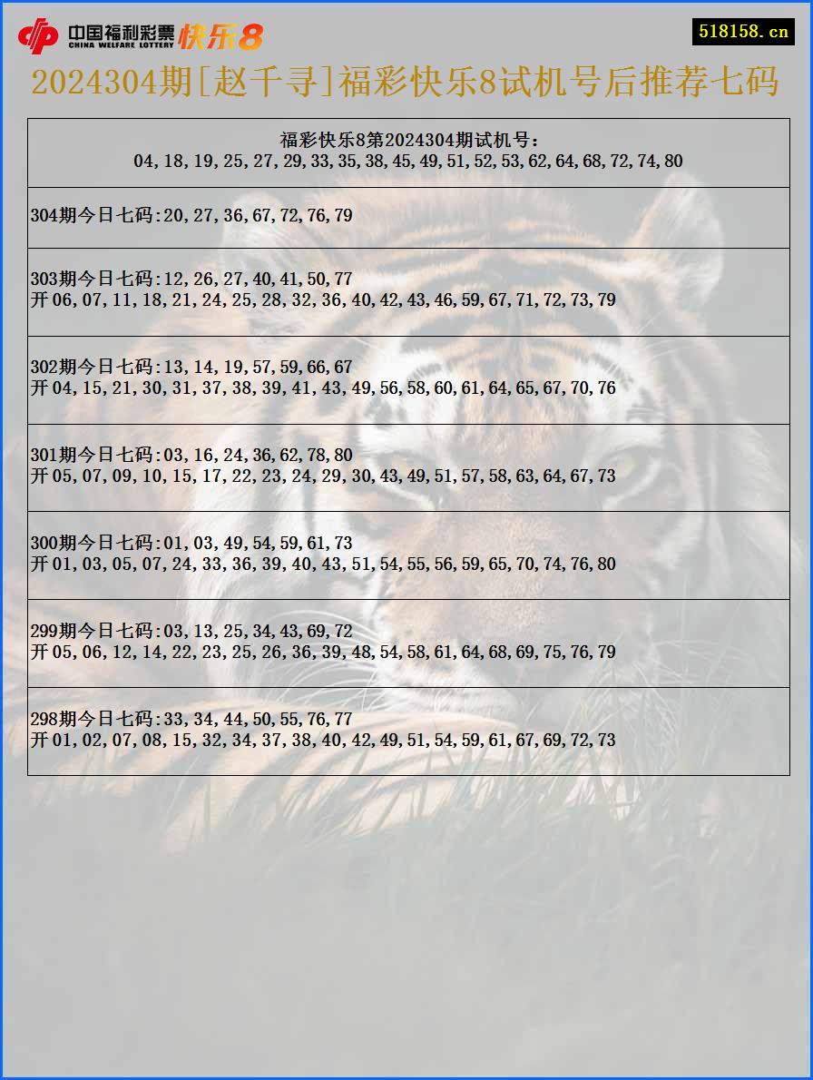 2024304期[赵千寻]福彩快乐8试机号后推荐七码