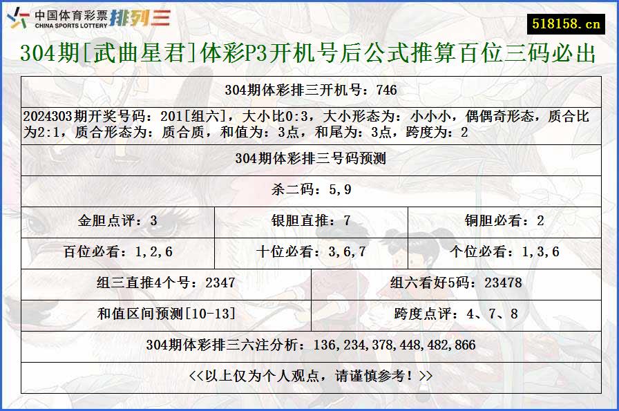 304期[武曲星君]体彩P3开机号后公式推算百位三码必出