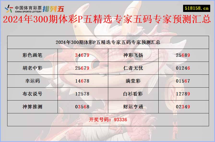 2024年300期体彩P五精选专家五码专家预测汇总