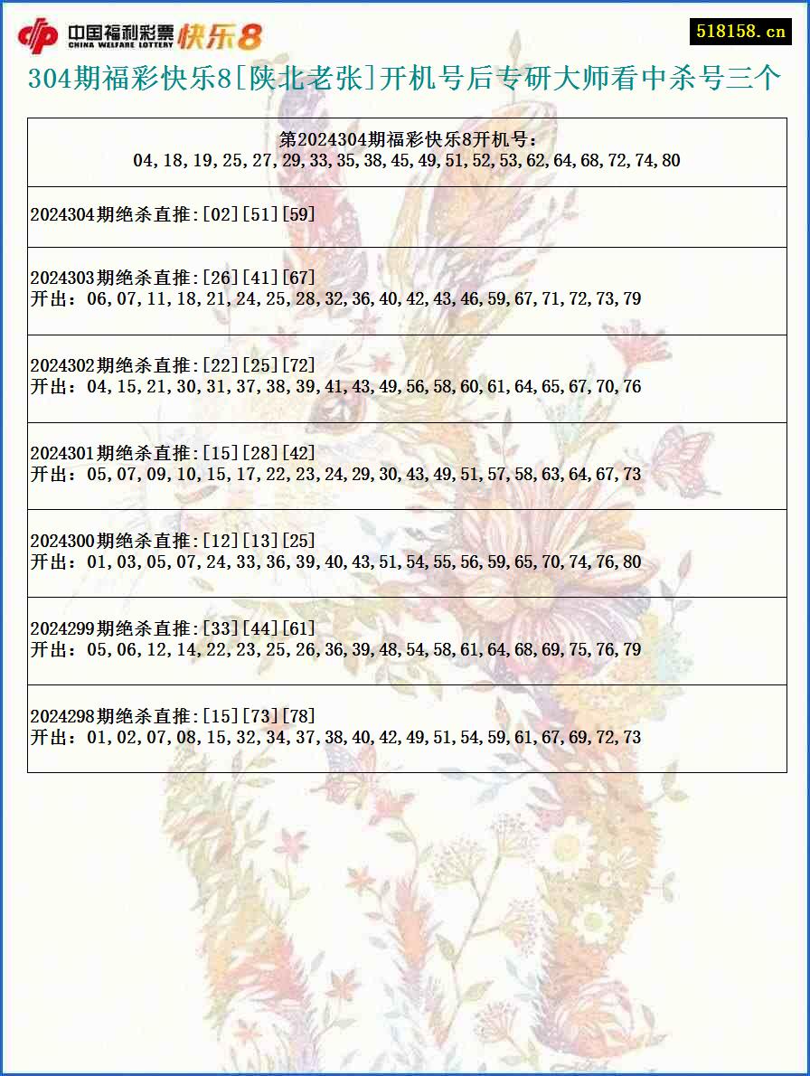 304期福彩快乐8[陕北老张]开机号后专研大师看中杀号三个