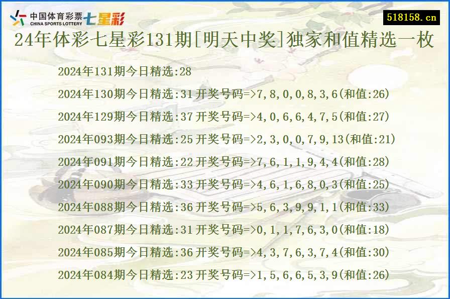 24年体彩七星彩131期[明天中奖]独家和值精选一枚