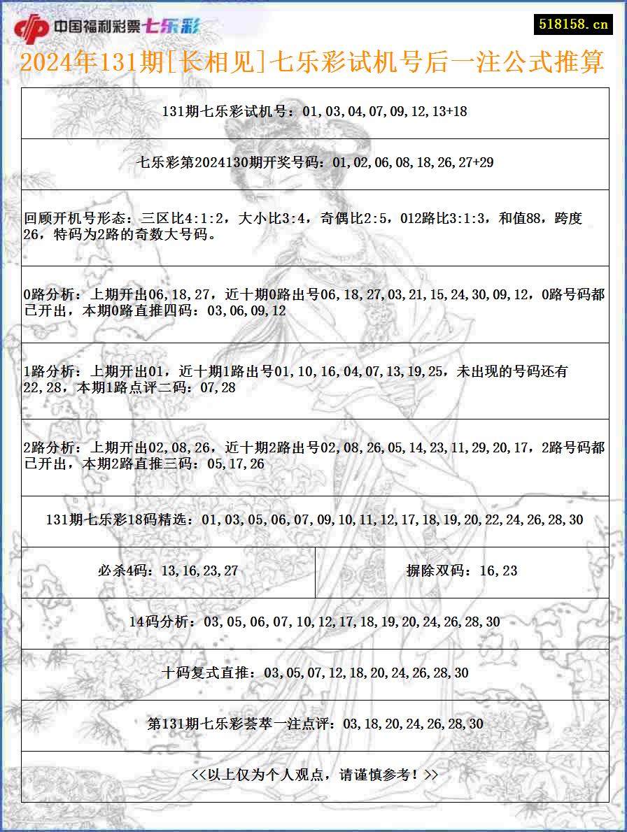 2024年131期[长相见]七乐彩试机号后一注公式推算