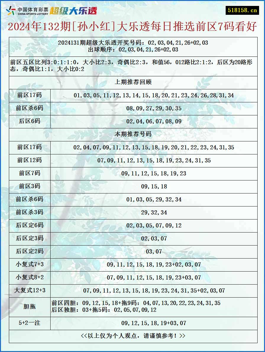 2024年132期[孙小红]大乐透每日推选前区7码看好