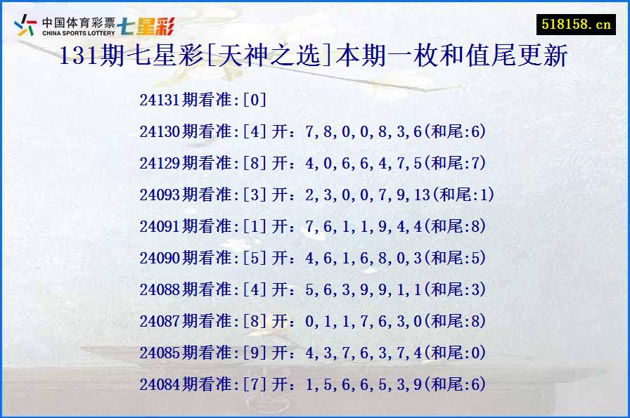 131期七星彩[天神之选]本期一枚和值尾更新