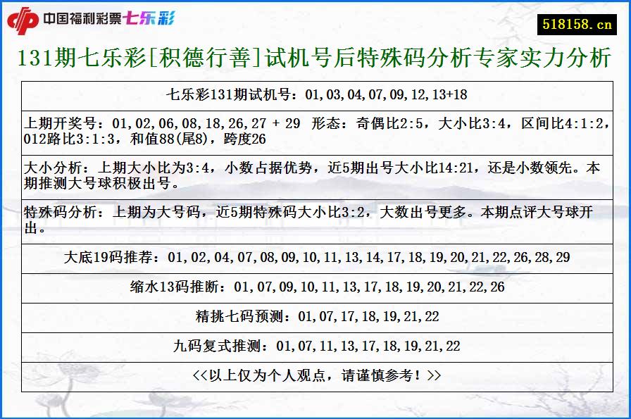 131期七乐彩[积德行善]试机号后特殊码分析专家实力分析