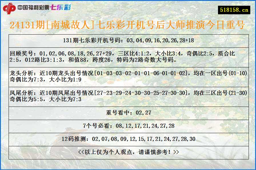 24131期[南城故人]七乐彩开机号后大师推演今日重号