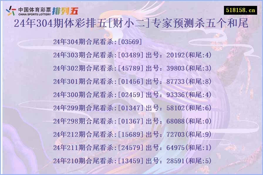 24年304期体彩排五[财小二]专家预测杀五个和尾