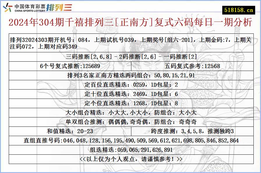 2024年304期千禧排列三[正南方]复式六码每日一期分析