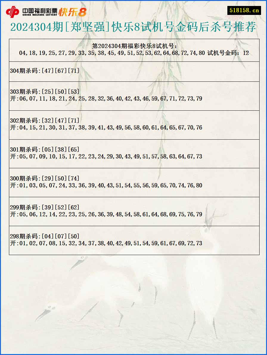 2024304期[郑坚强]快乐8试机号金码后杀号推荐