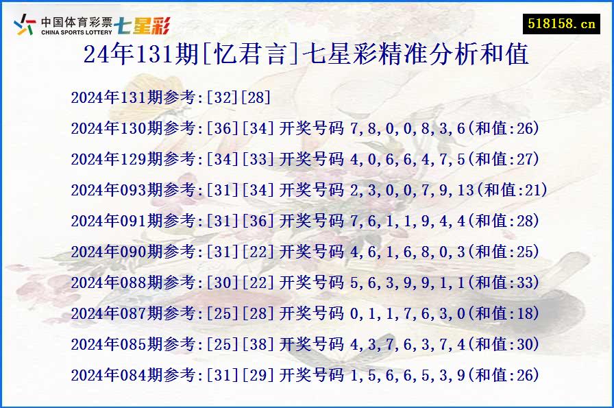 24年131期[忆君言]七星彩精准分析和值