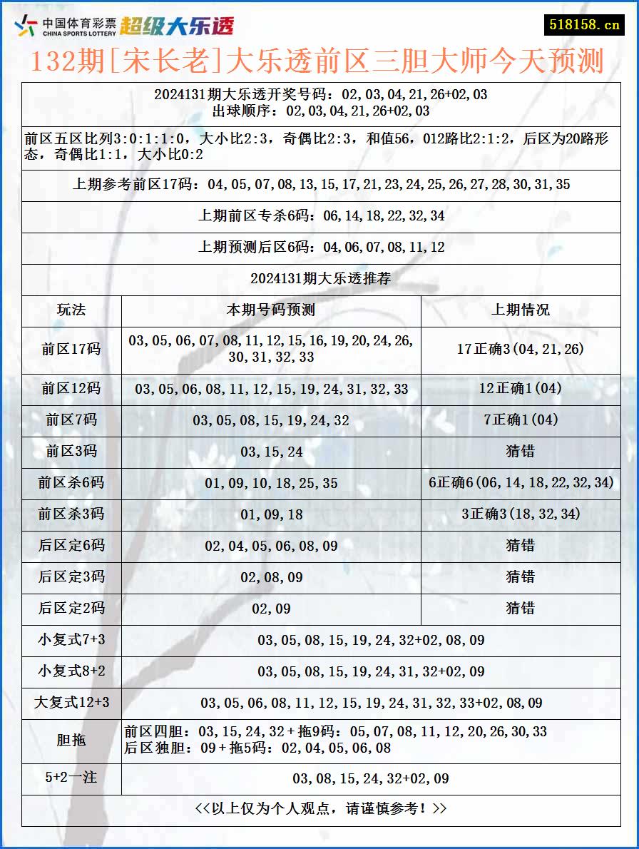 132期[宋长老]大乐透前区三胆大师今天预测