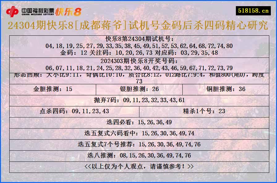 24304期快乐8[成都蒋爷]试机号金码后杀四码精心研究