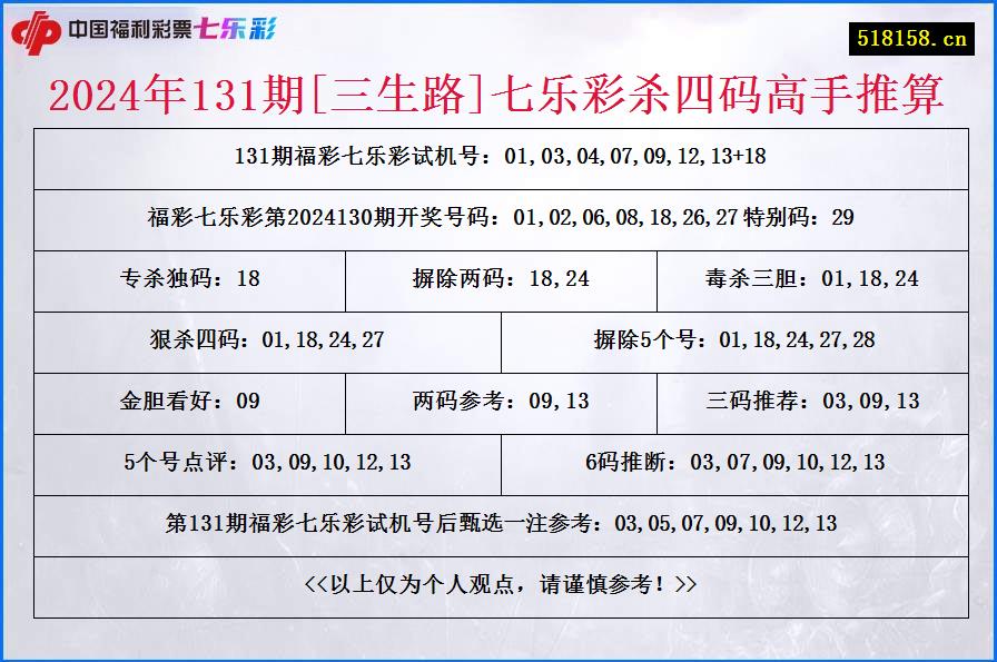 2024年131期[三生路]七乐彩杀四码高手推算