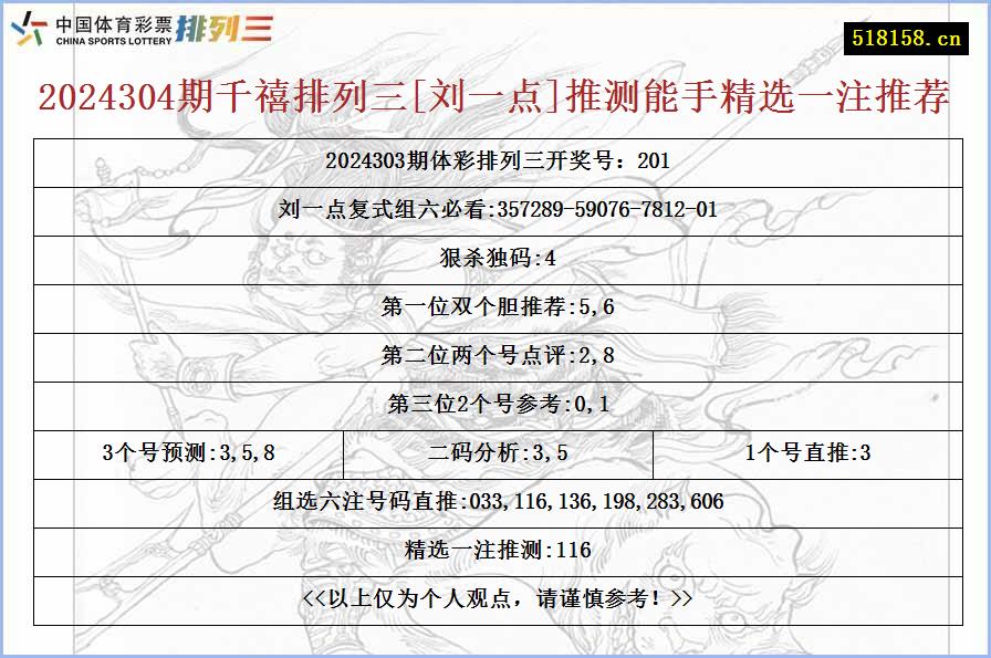 2024304期千禧排列三[刘一点]推测能手精选一注推荐