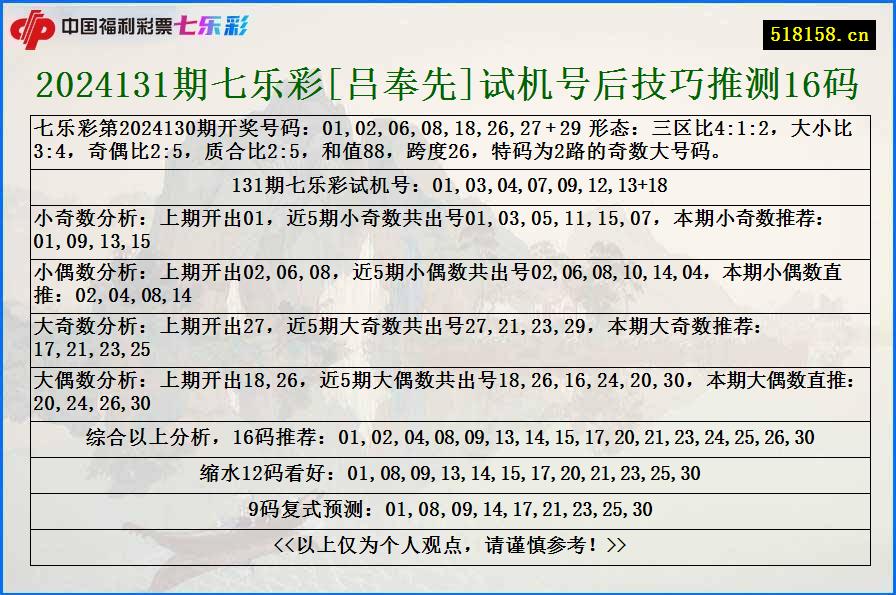 2024131期七乐彩[吕奉先]试机号后技巧推测16码