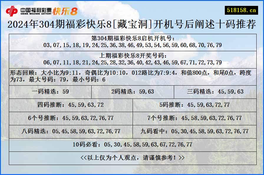 2024年304期福彩快乐8[藏宝洞]开机号后阐述十码推荐