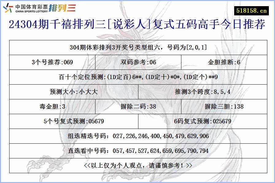 24304期千禧排列三[说彩人]复式五码高手今日推荐