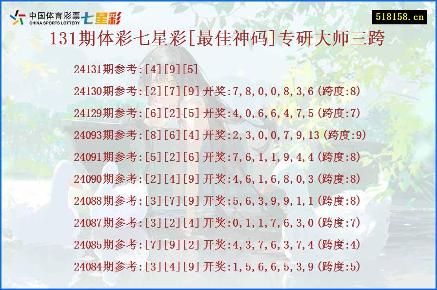 131期体彩七星彩[最佳神码]专研大师三跨