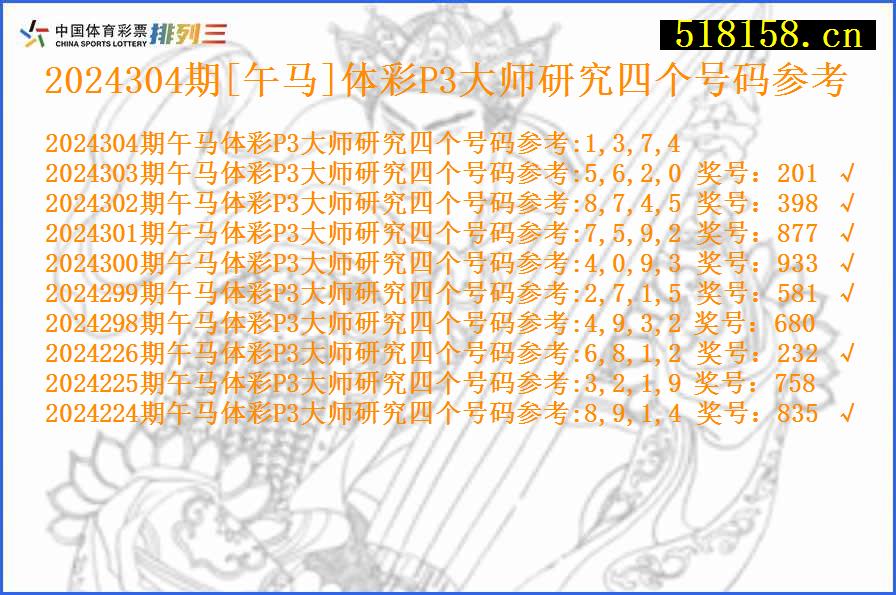 2024304期[午马]体彩P3大师研究四个号码参考