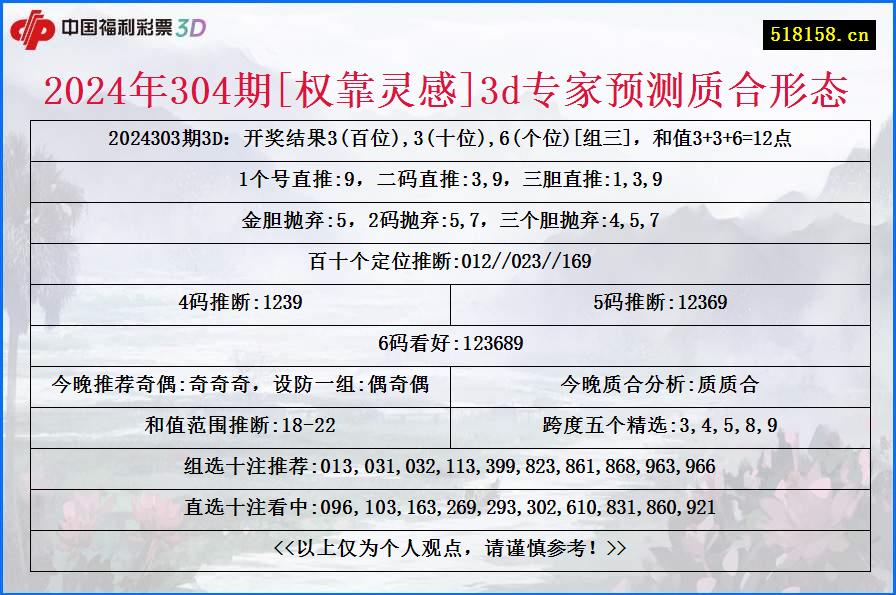 2024年304期[权靠灵感]3d专家预测质合形态