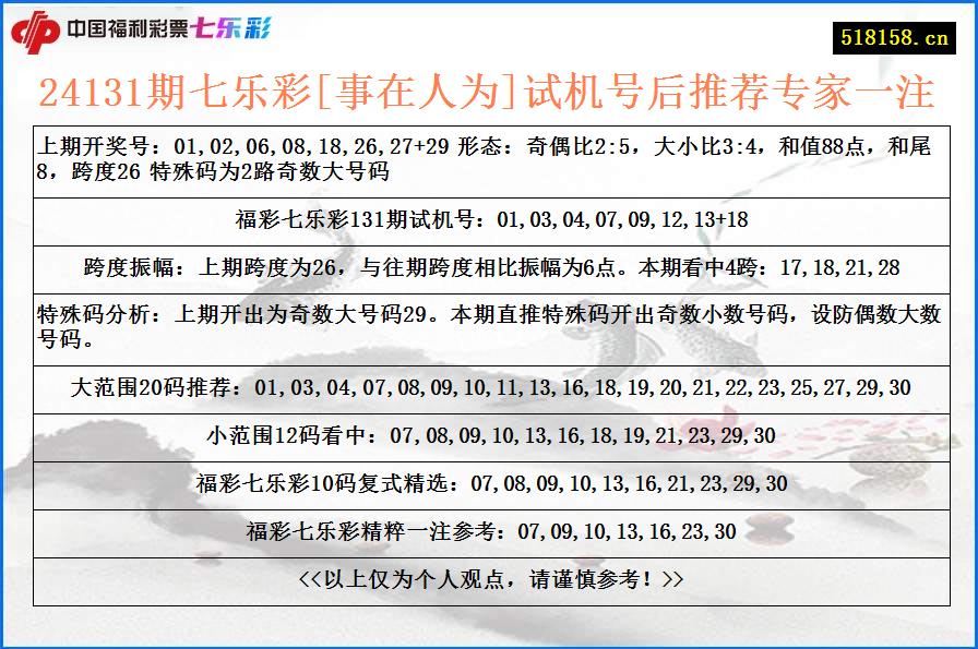 24131期七乐彩[事在人为]试机号后推荐专家一注