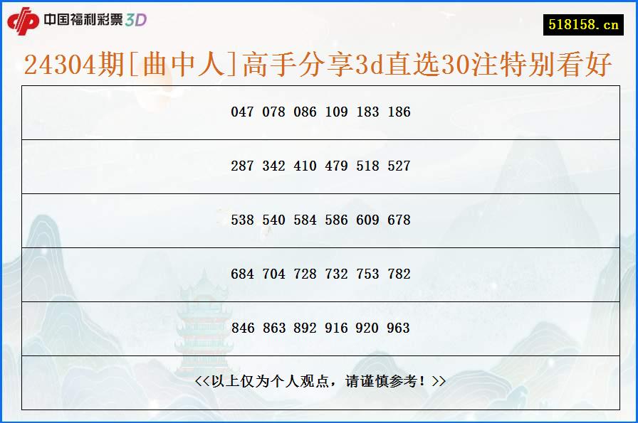 24304期[曲中人]高手分享3d直选30注特别看好