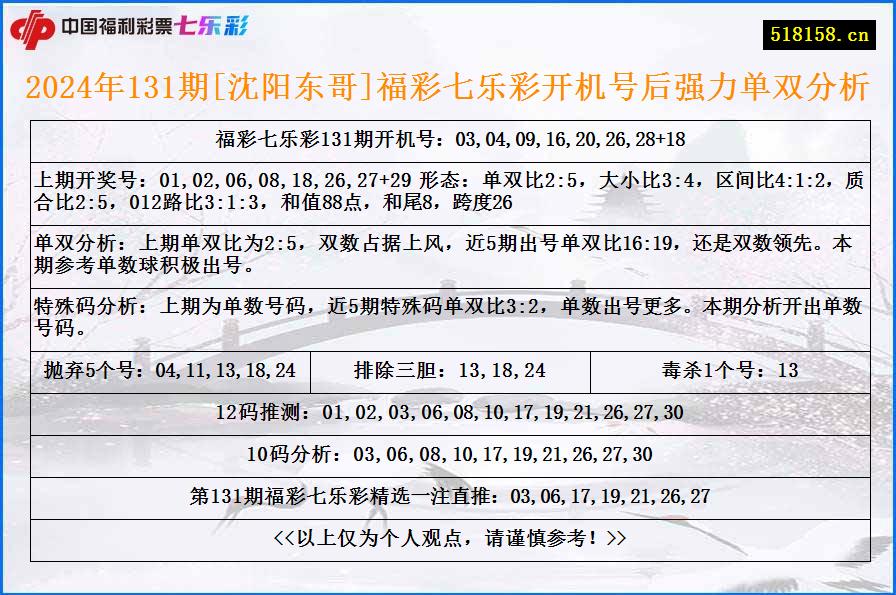 2024年131期[沈阳东哥]福彩七乐彩开机号后强力单双分析