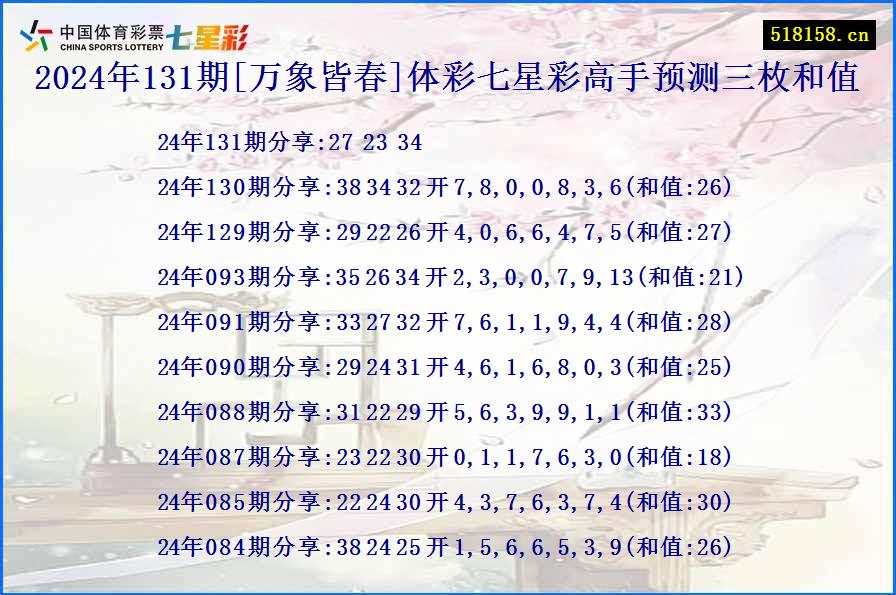 2024年131期[万象皆春]体彩七星彩高手预测三枚和值