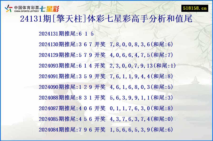 24131期[擎天柱]体彩七星彩高手分析和值尾