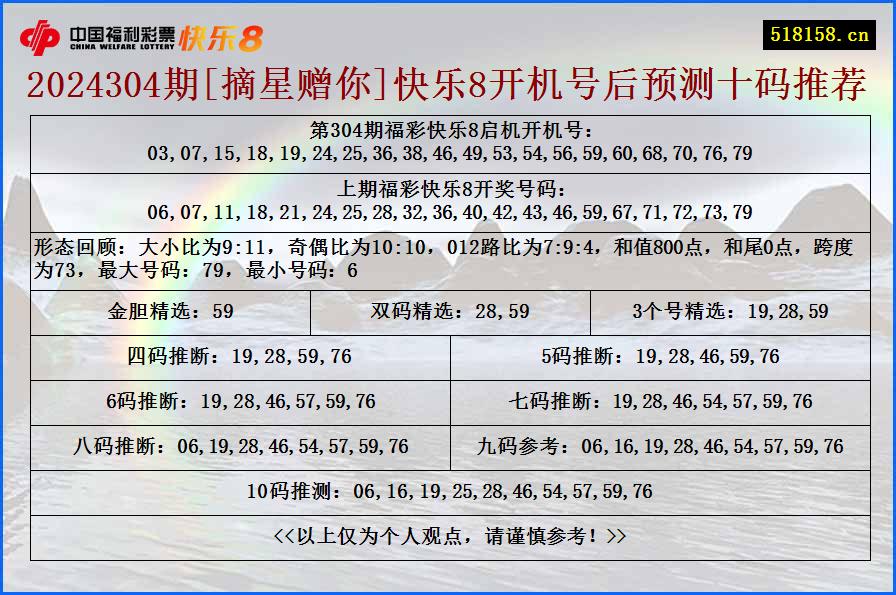 2024304期[摘星赠你]快乐8开机号后预测十码推荐