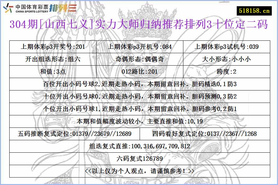 304期[山西七义]实力大师归纳推荐排列3十位定二码