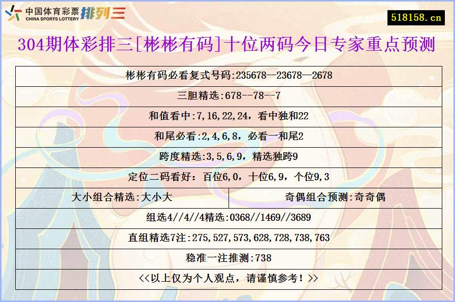 304期体彩排三[彬彬有码]十位两码今日专家重点预测