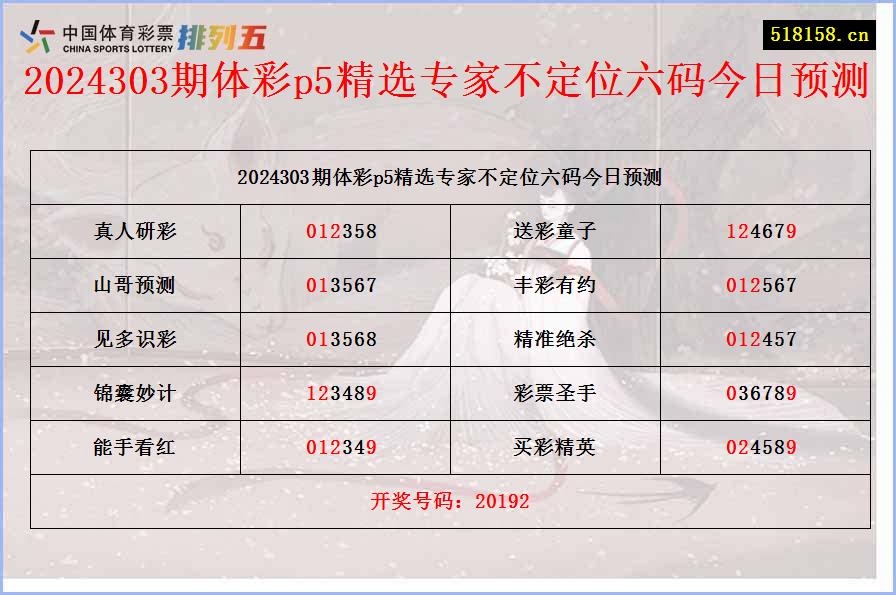 2024303期体彩p5精选专家不定位六码今日预测