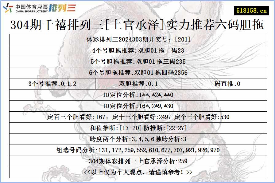 304期千禧排列三[上官承泽]实力推荐六码胆拖