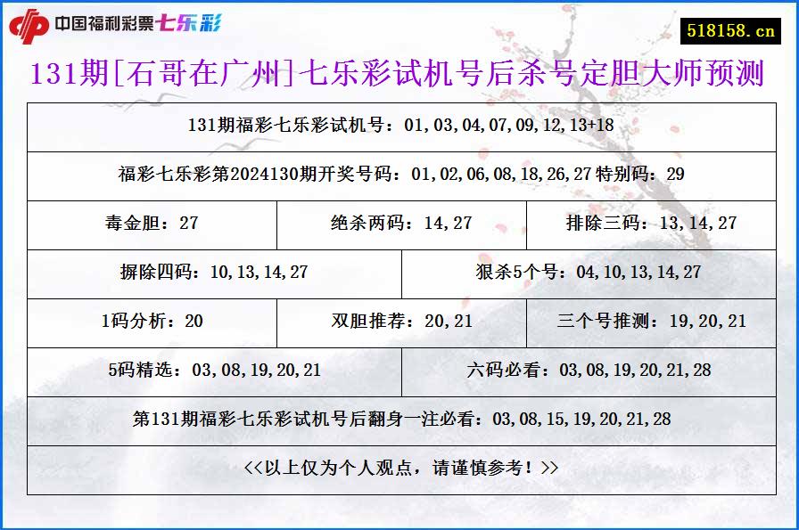 131期[石哥在广州]七乐彩试机号后杀号定胆大师预测